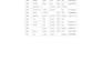 microsoft excel data cleaning and formatting